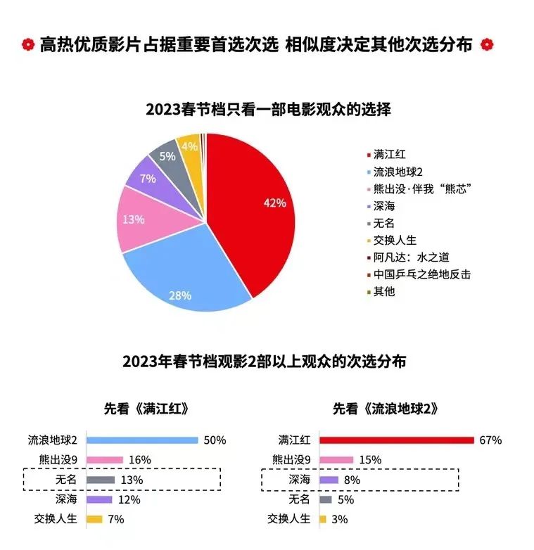 起诉大v，春节档销冠《满江红》的“黑红”