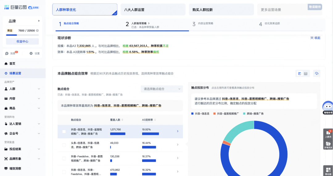 在不确定中获得增长的确定性，这些品牌是怎么做的？