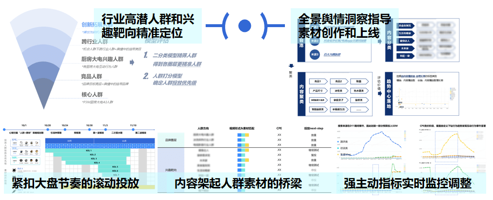 在不确定中获得增长的确定性，这些品牌是怎么做的？