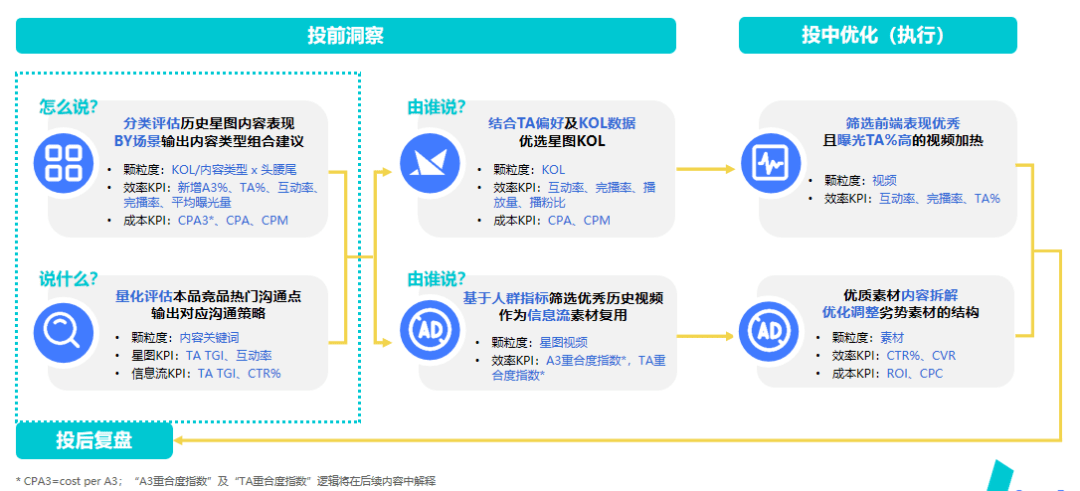 在不确定中获得增长的确定性，这些品牌是怎么做的？