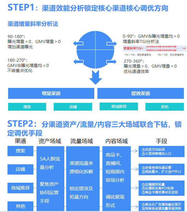 在不确定中获得增长的确定性，这些品牌是怎么做的？