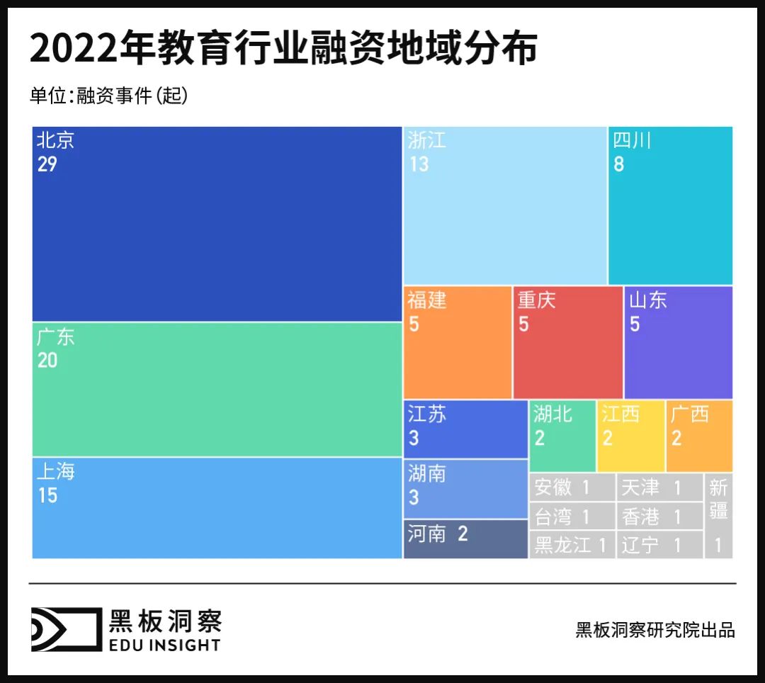 2022年教育行业融资风向报告，创投圈的钱都去哪了？