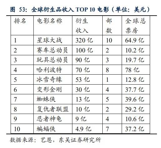 影视周边的“钱”景，在国产科幻片上？