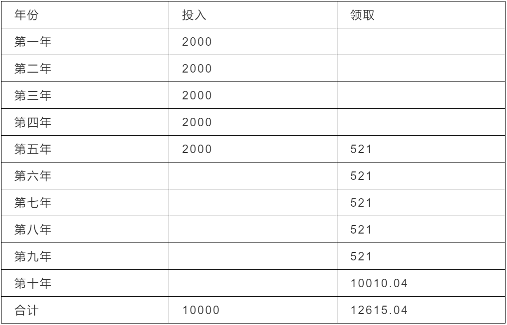 又到一年岁末，今年你存到钱了吗？