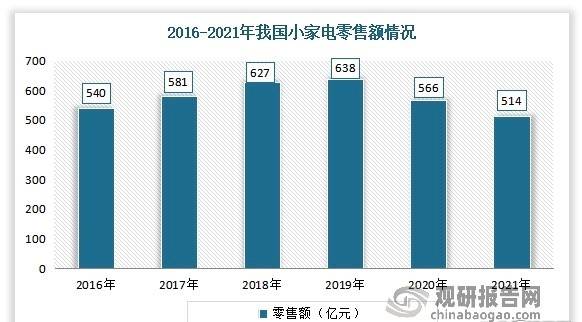 ​家电行业2022：拼命跨界，一年白干？