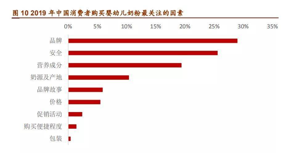 海外奶粉，混不了国内市场？