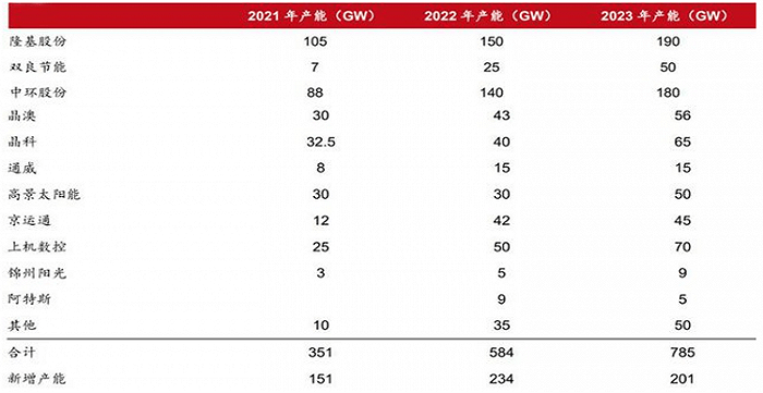 ​家电行业2022：拼命跨界，一年白干？