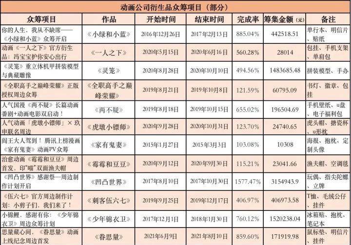 影视周边的“钱”景，在国产科幻片上？