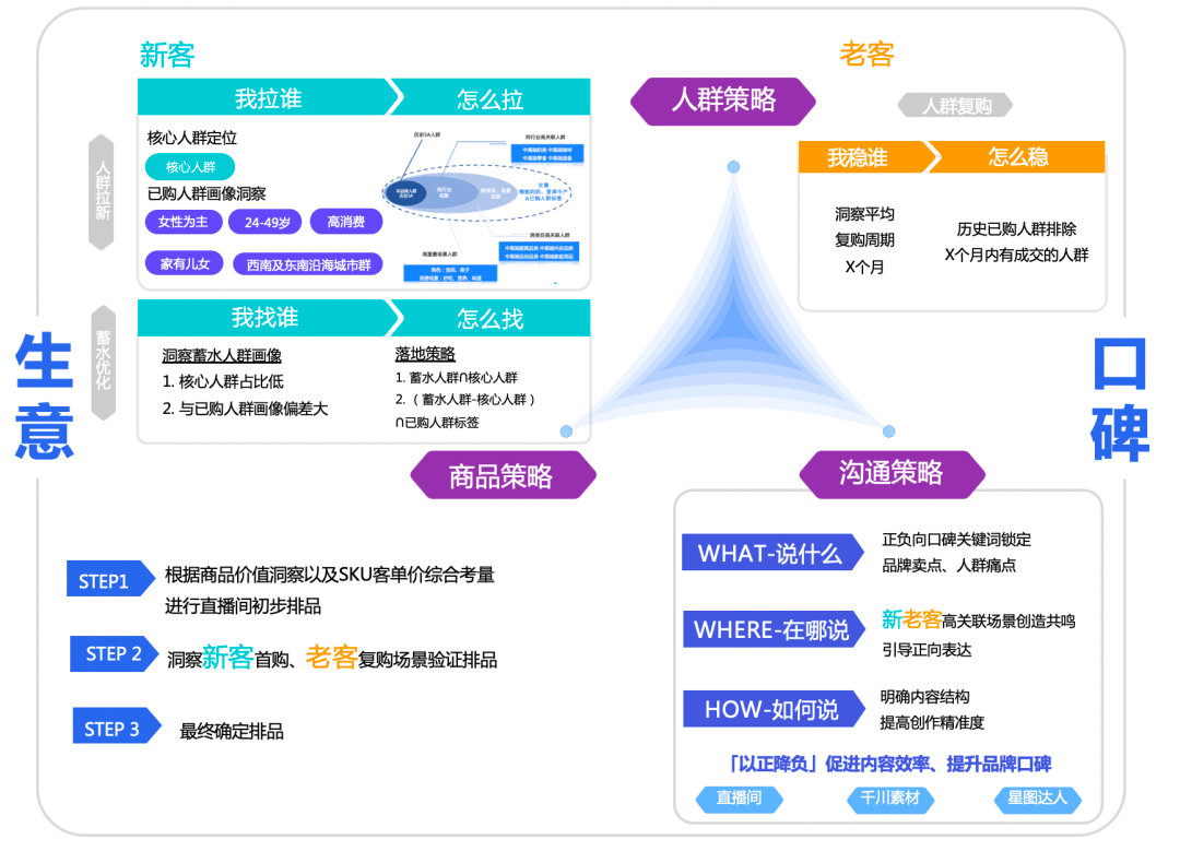 在不确定中获得增长的确定性，这些品牌是怎么做的？