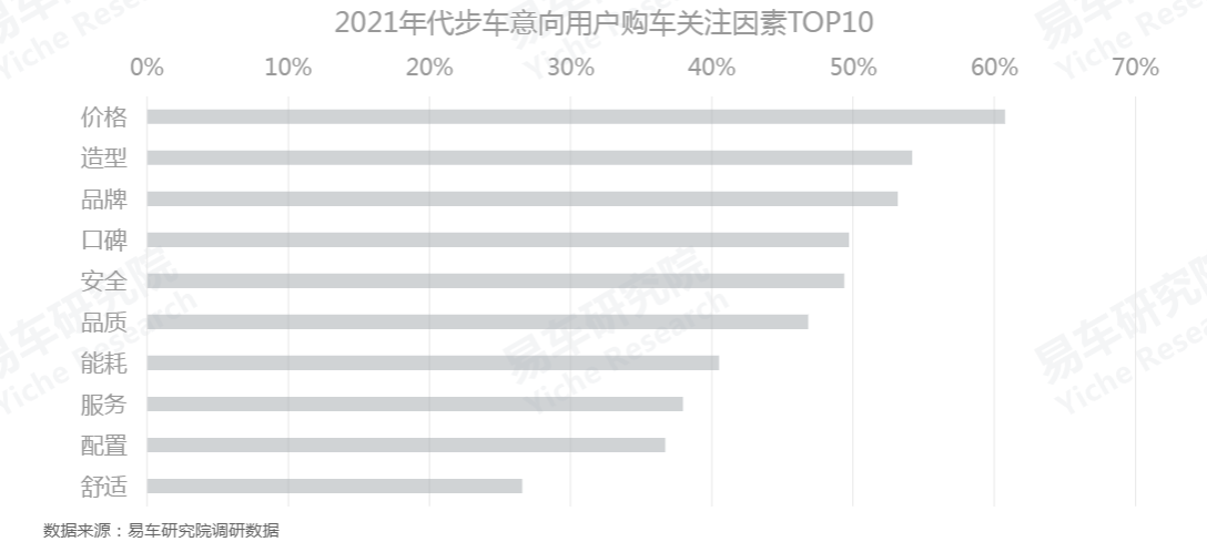 欧拉的“她力量”，如何为品牌注入新能量？