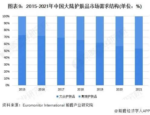 情人节“吹”不去美妆行业的寒意