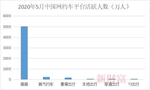 滴滴用一年半的下架，证明网约车市场已成“死水”