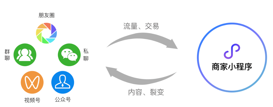 我以前在阿里巴巴的流量方法论（后续篇）