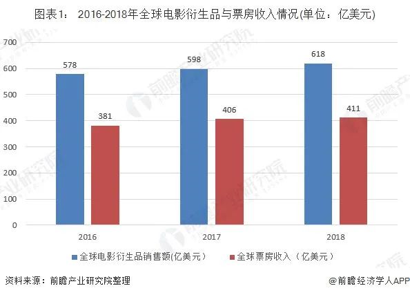 8天销售额破亿，《流浪地球2》带动的周边热为硬科幻再加码