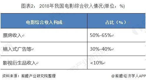 8天销售额破亿，《流浪地球2》带动的周边热为硬科幻再加码