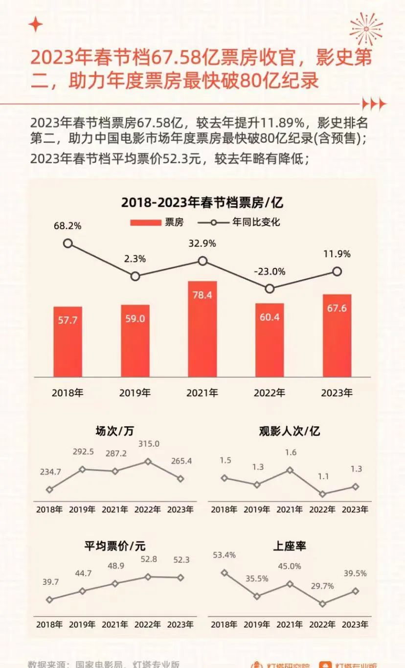 “后春节档”观察：春节群雄后劲十足，漫威回归进口片加剧竞争