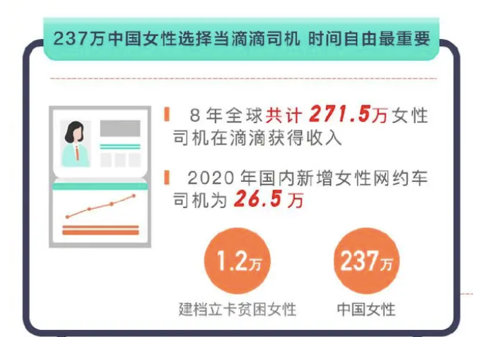 聚焦网约车、代驾两大司机群体，《亲爱的乘客，你好》趣味“贴地叙事”