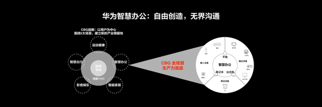 华为平板PC崛起密码：以创新为刃，破固化之局