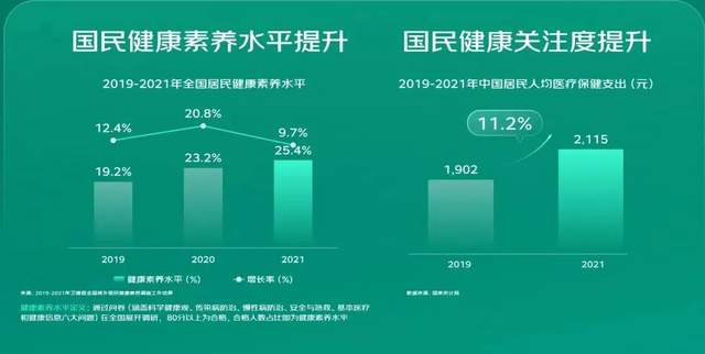 疫后时代，健康行业营销的破局密码何在？