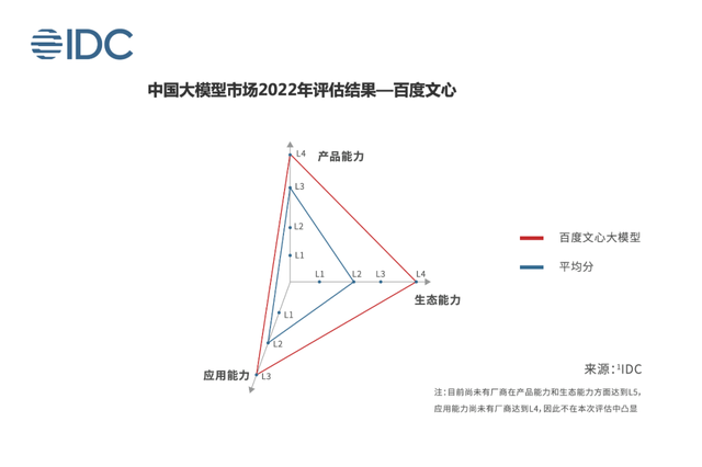 百度文心一言发布前夜：云服务变革在即，选云看AI能力