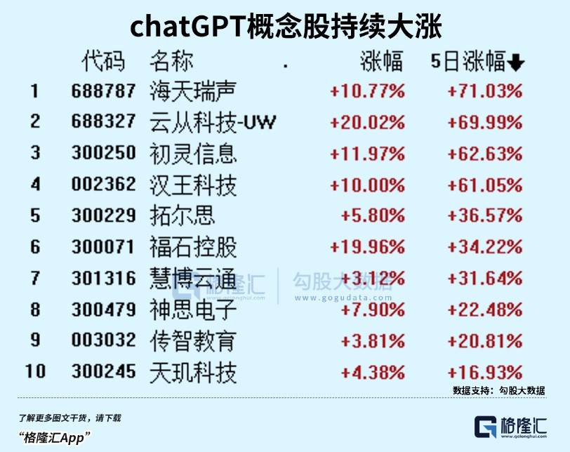 ChatGPT大火之后，人工智能迎来新纪元？