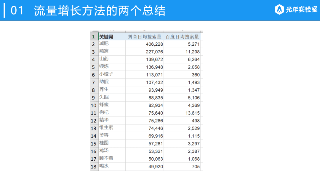 我以前在阿里巴巴的流量方法论（后续篇）