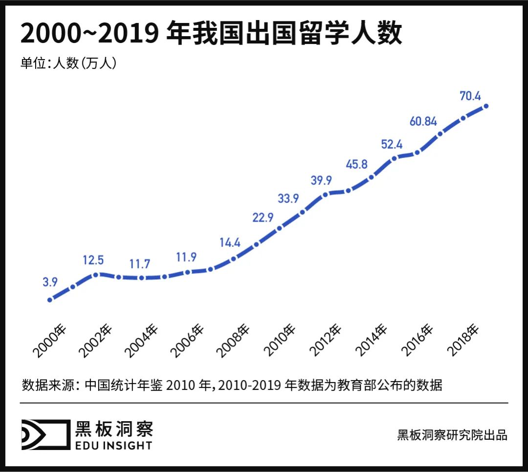 千元考试，万元培训，考生趋之若鹜