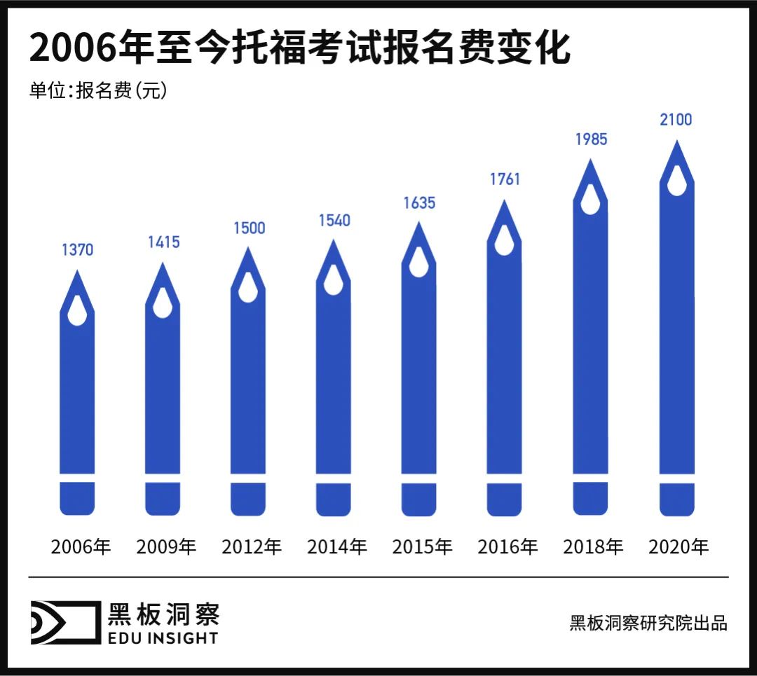 千元考试，万元培训，考生趋之若鹜