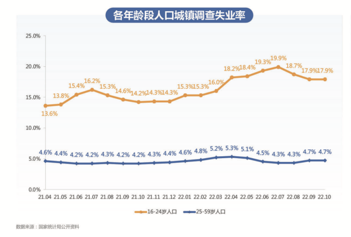 新职业教育行业拐点将至，「商品力」如何破局行业长效经营困境？