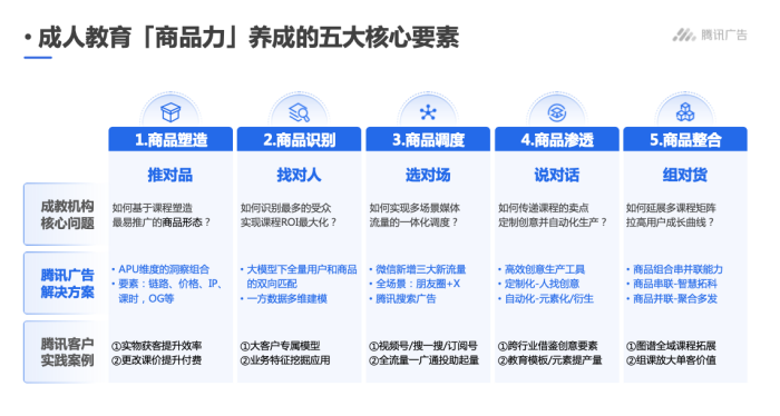 新职业教育行业拐点将至，「商品力」如何破局行业长效经营困境？