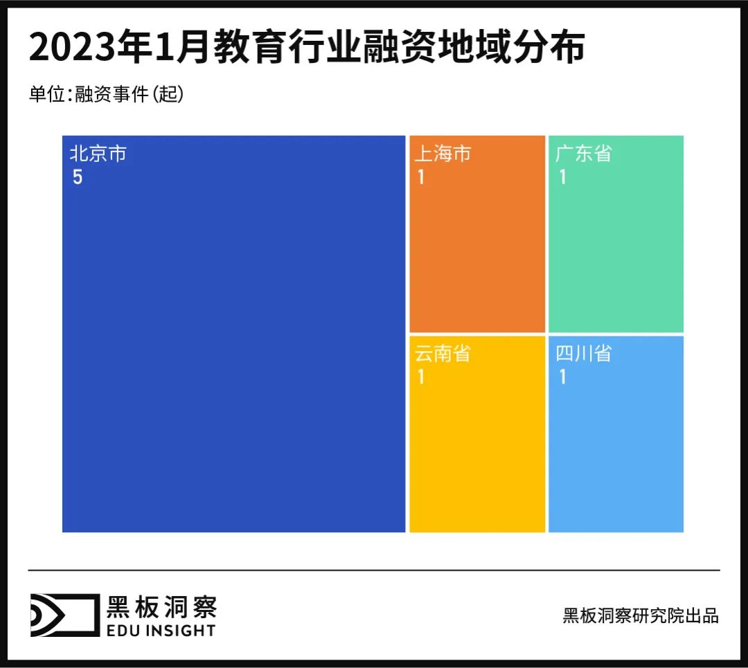 1月教育行业融资报告：9家企业共融资4.66亿元，职业教育风生水起