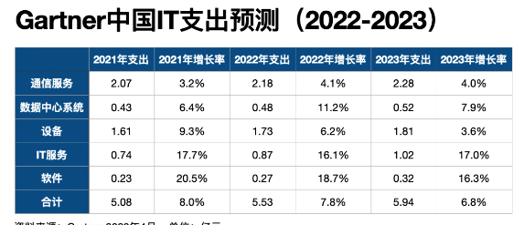 新华三难以逾越的三座大山