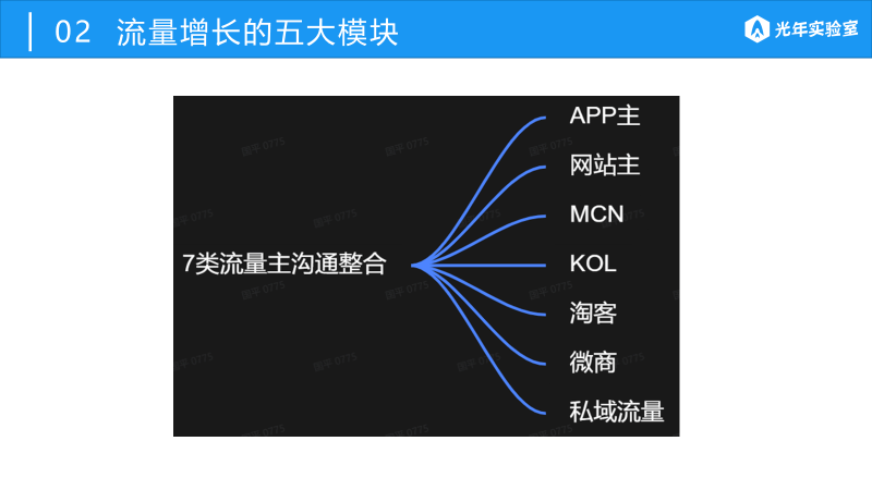 我以前在阿里巴巴的流量方法论（后续篇）