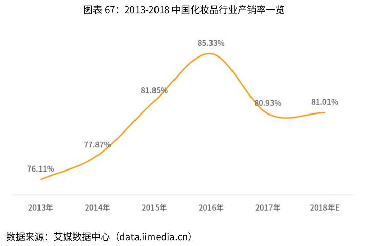 情人节“吹”不去美妆行业的寒意