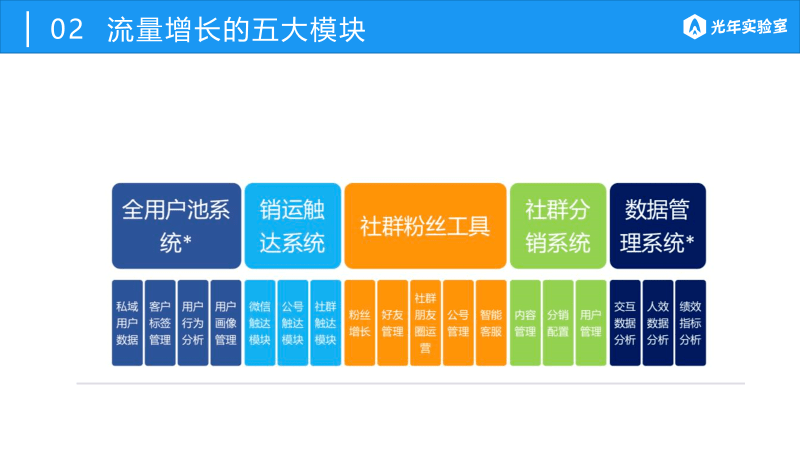 我以前在阿里巴巴的流量方法论（后续篇）