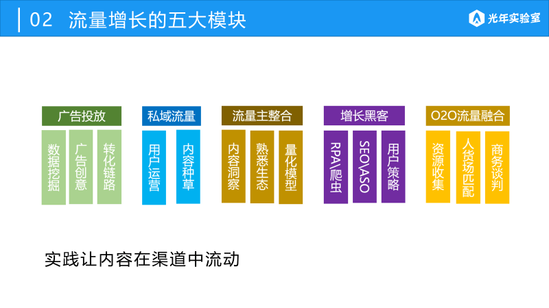 我以前在阿里巴巴的流量方法论（后续篇）