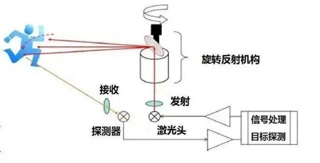 禾赛“圆梦”，激光雷达还能撑起多少家上市公司？