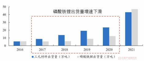 由“湘潭系”把控的湖南裕能，危机开始“浮出水面”！