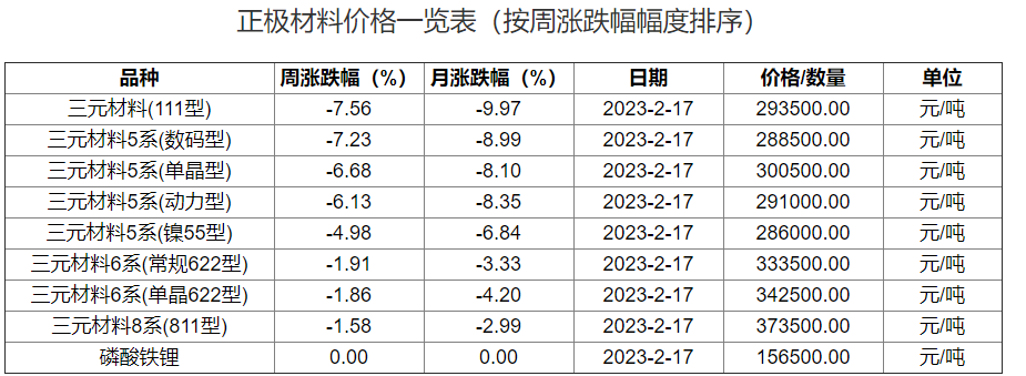 由“湘潭系”把控的湖南裕能，危机开始“浮出水面”！