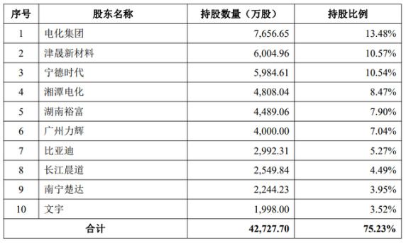 由“湘潭系”把控的湖南裕能，危机开始“浮出水面”！