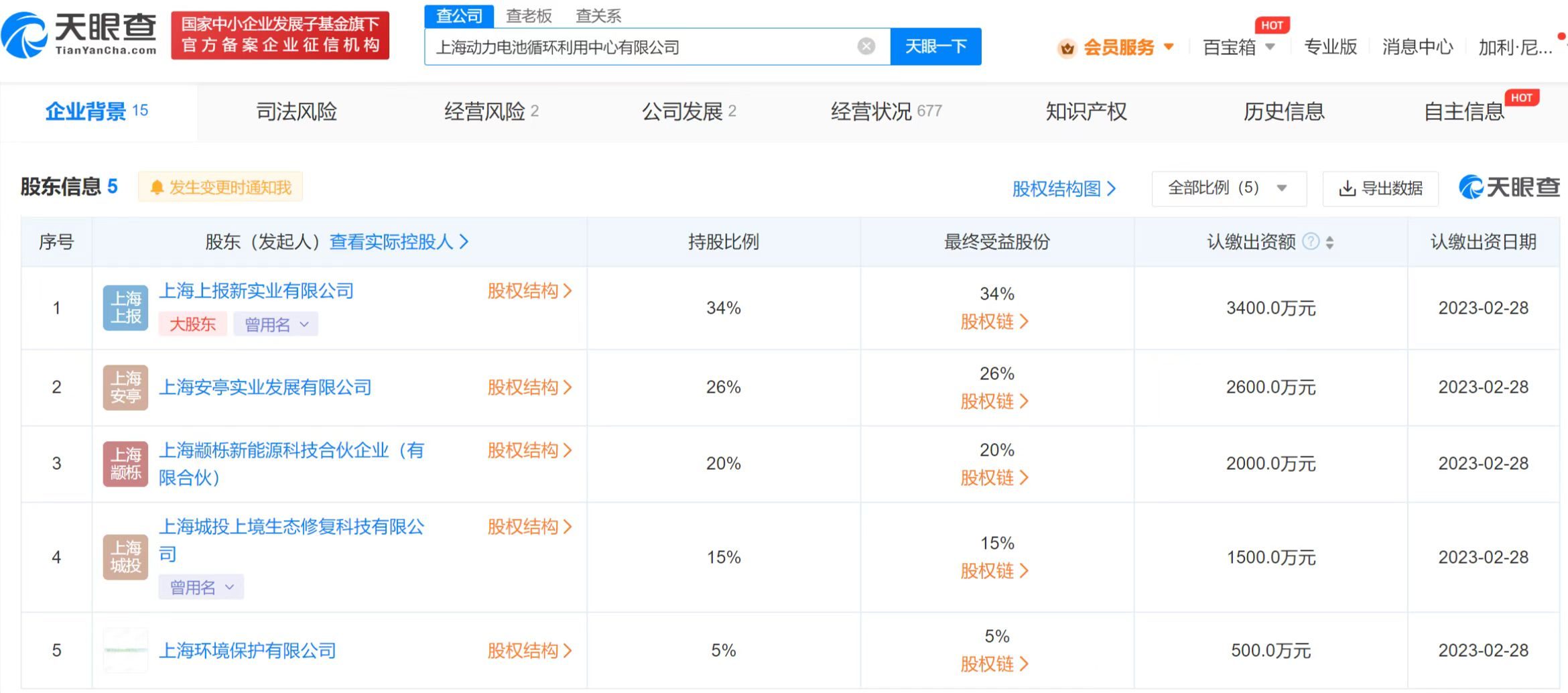 上海报业集团等成立电池循环利用中心# 注册资本1亿