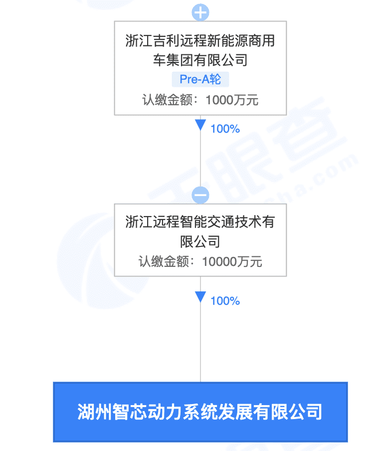 吉利1亿成立智芯动力系统公司