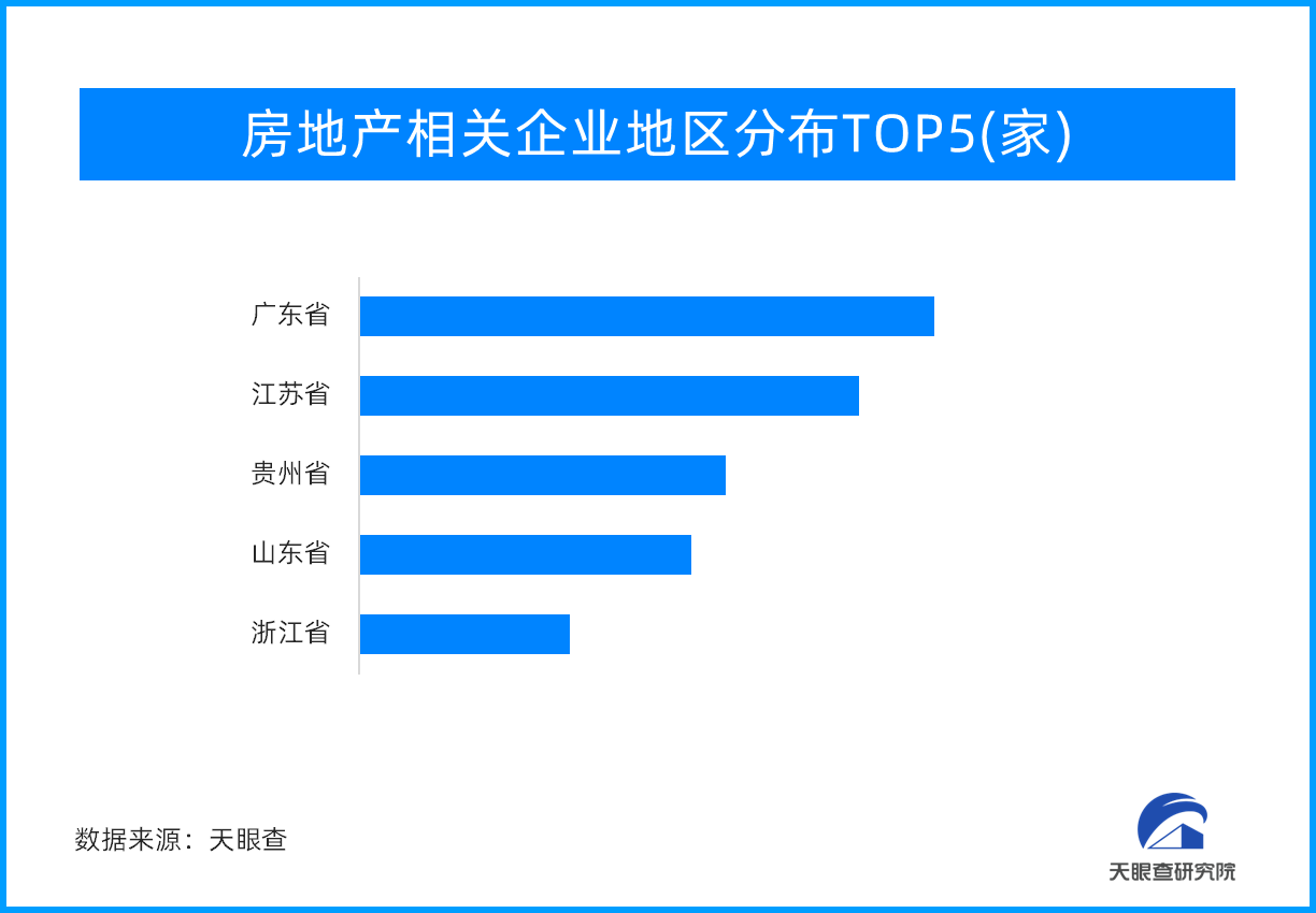 官方统计全国已有6亿栋房屋 房子是否过剩再引热议