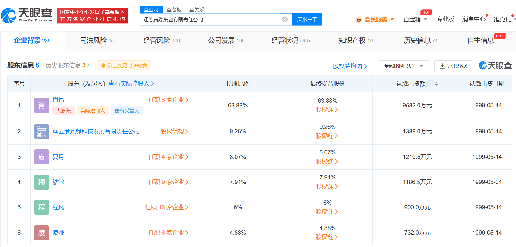 江苏康缘集团被强制执行80万