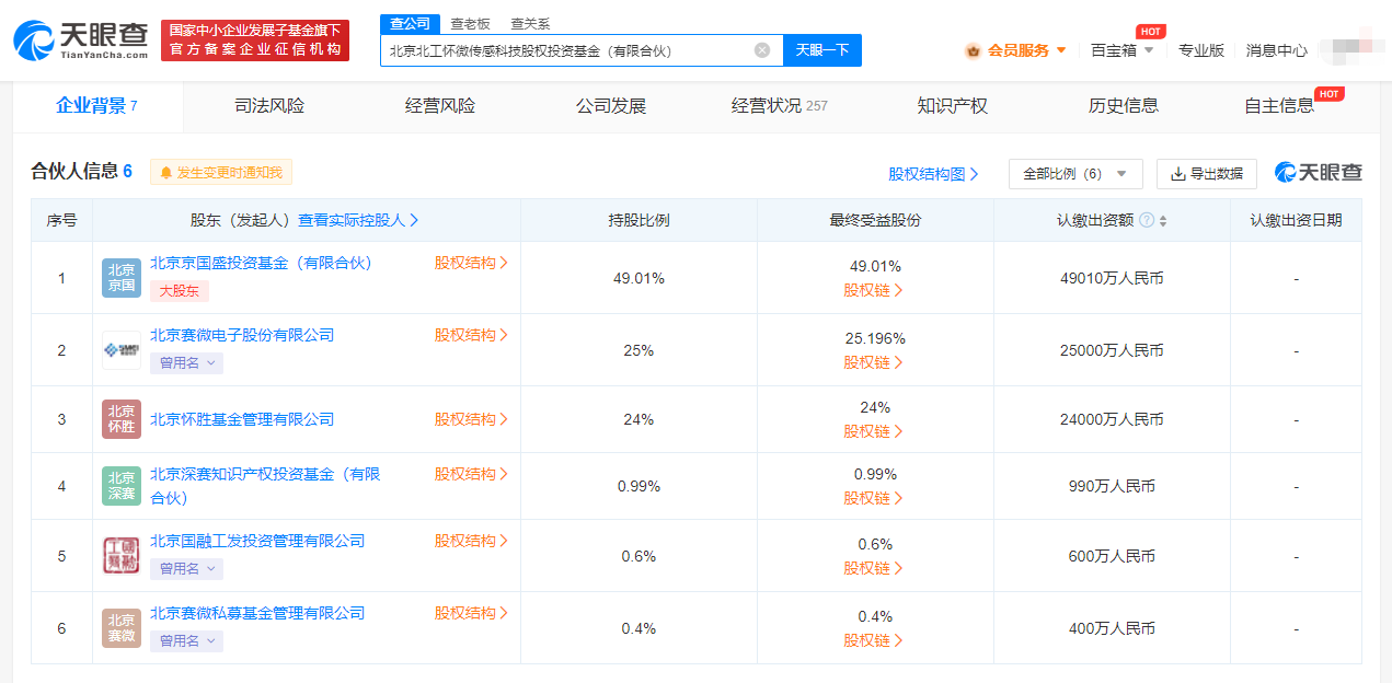 赛微电子等成立传感科技股权投资基金# 出资额10亿