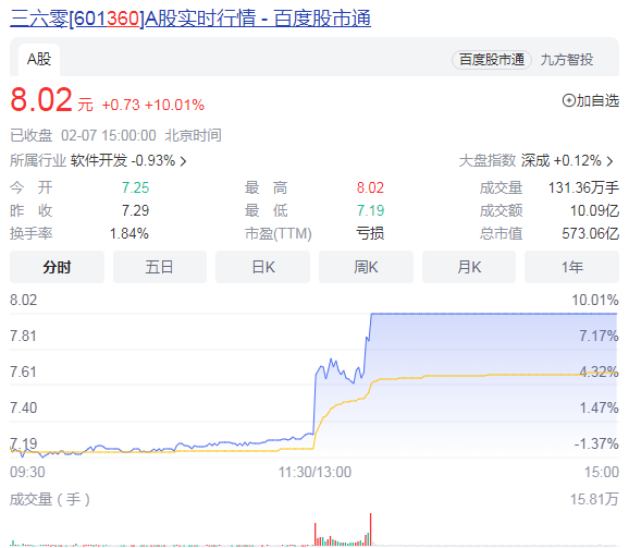 “慌不择路”周鸿祎，昔日大炮忙跟风【短评】