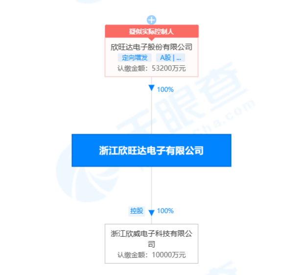 欣旺达在浙江成立电子科技公司#注册资本1亿