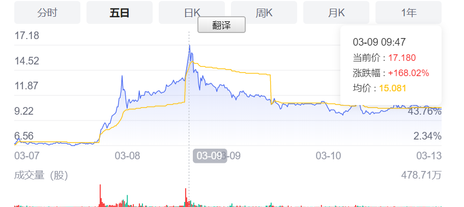 北上掘金、广铺赛道，TVB如何以“情怀变现”？