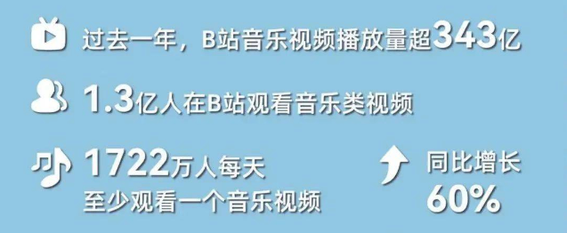 独立音乐人的下一个成长地还可以是Ｂ站