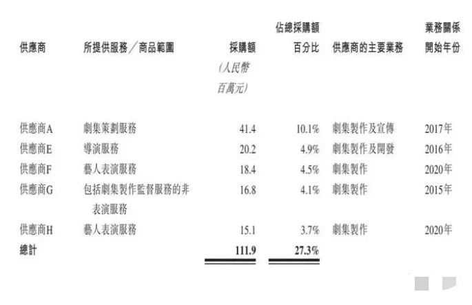 黄磊片酬引争议、《溯洄》韩版被终止，“招黑体质”的柠萌影视